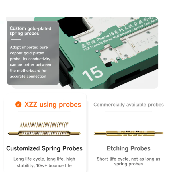 XZZ 4 in 1 Motherboard Layered Testing Fixture For iPhone 15 Series Sim Plug-in Version - Image 2